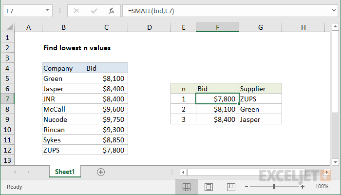 Find lowest n values