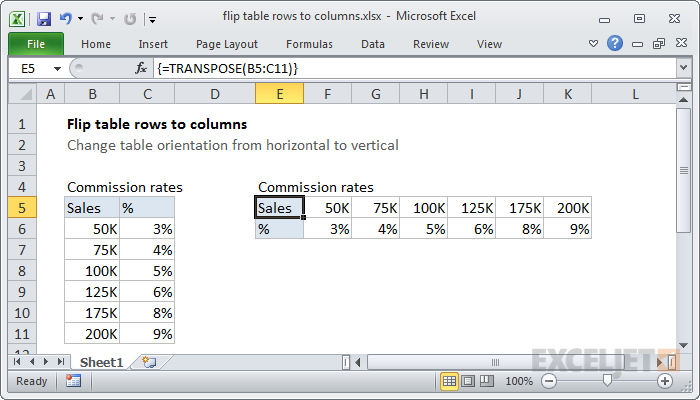 Flip table rows to columns