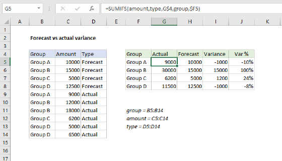 Excel Forecast vs actual variance