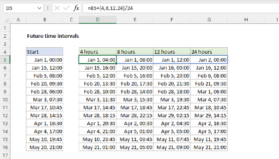 Excel Future time intervals