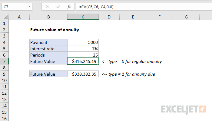 Future value of annuity