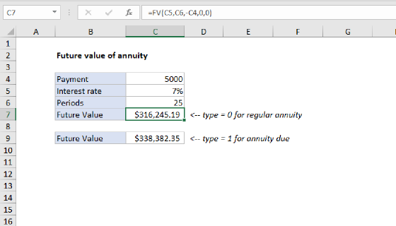 Excel Future value of annuity