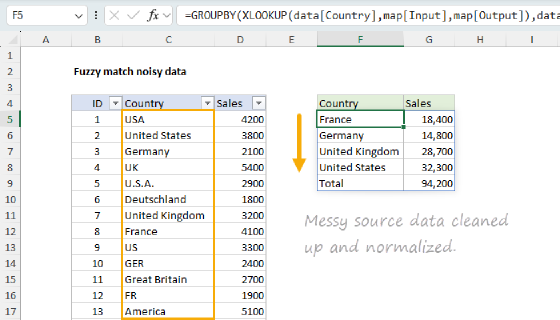 Excel Fuzzy match noisy data