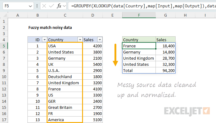 Fuzzy match noisy data