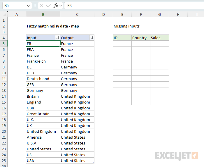 The map table with Input and Output columns, sorted by Output then Input
