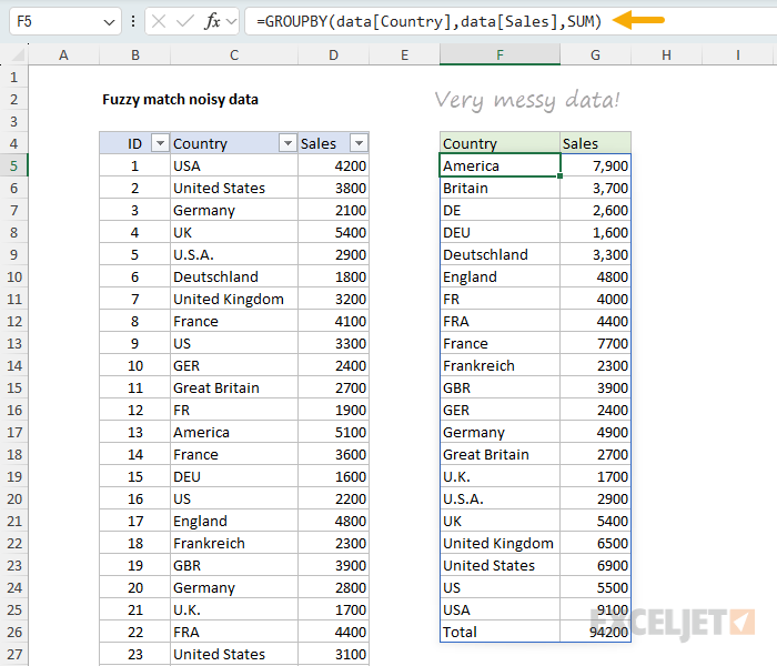 Noisy source data with a basic GROUPBY formula returning 21 messy rows