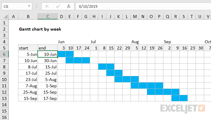 Gantt chart by week