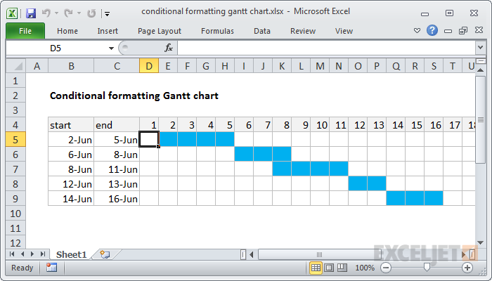 Gantt chart