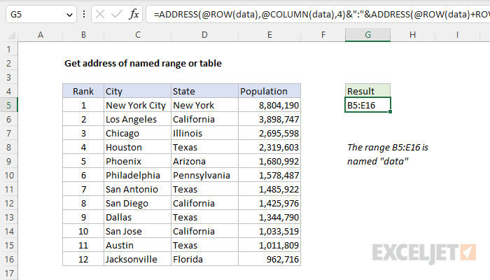 Get address of named range or table