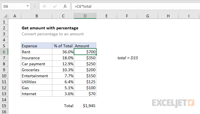 Get amount with percentage