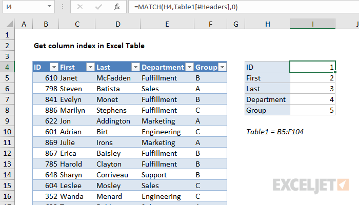 Get column index in Excel Table
