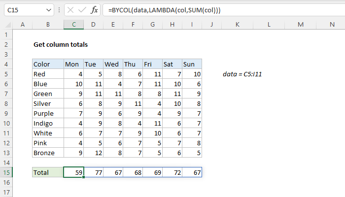 Get column totals - Excel formula | Exceljet