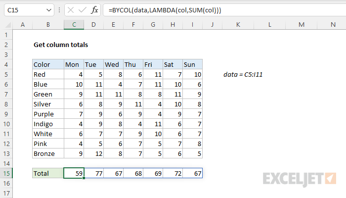 Get column totals