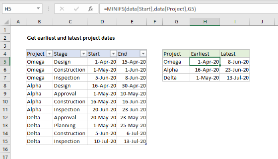 Excel Get earliest and latest project dates