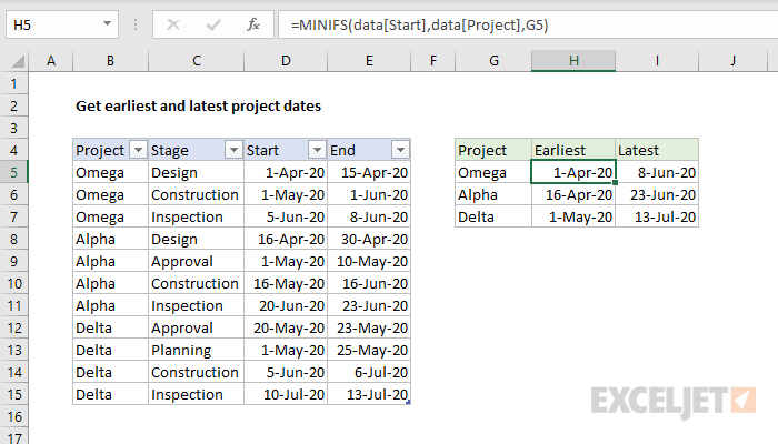 Get earliest and latest project dates