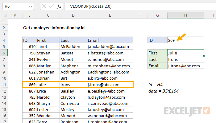 Get employee information with VLOOKUP