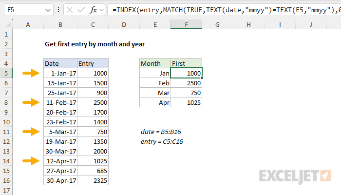 Get first entry by month and year