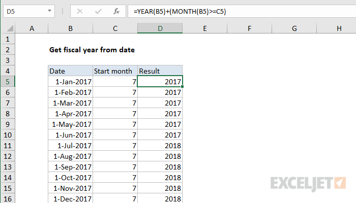 Get fiscal year from date