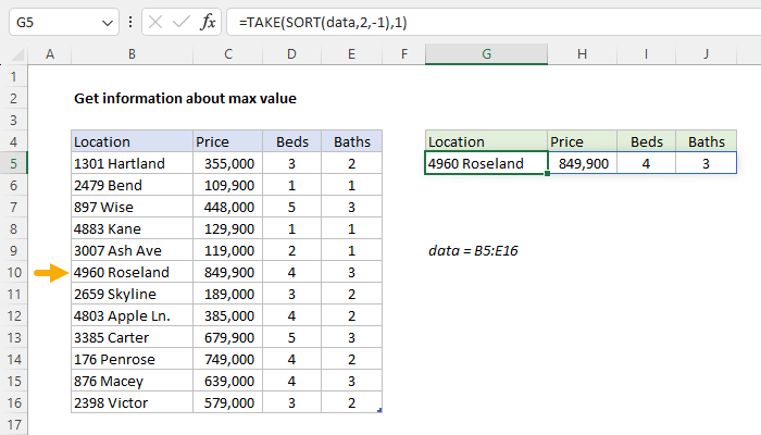 Get information about max value