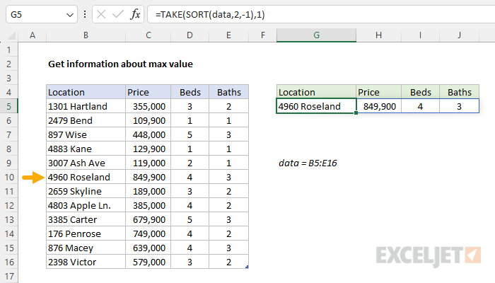 Get information about max value