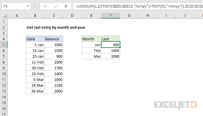 Get last entry by month and year