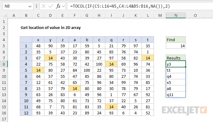 Get location of value in 2D array
