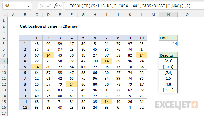 Listing numeric coordinates in square brackets