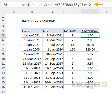 DATEDIF versus YEARFRAC to calculate months between dates