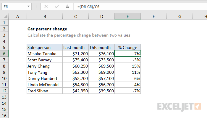 Get percent change