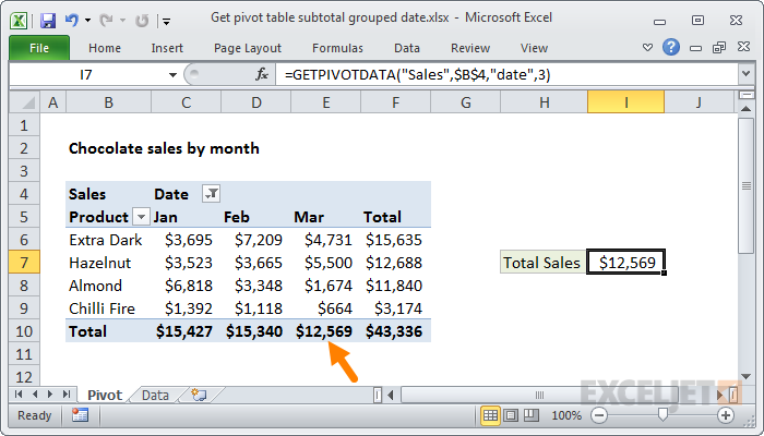 Get pivot table subtotal grouped date