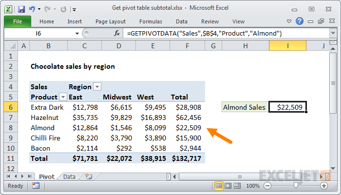 Get pivot table subtotal