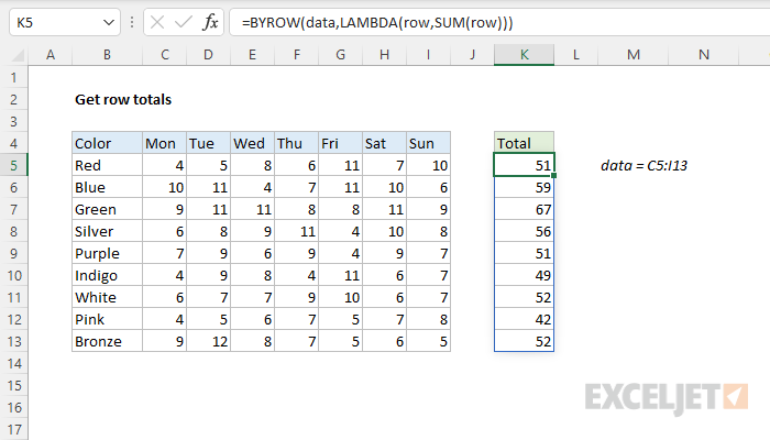 Get row totals