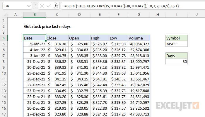 Get stock price last n days