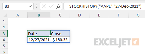 Apple's close price on December 27, 2022
