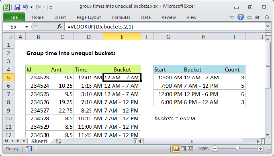 Excel Group times into unequal buckets