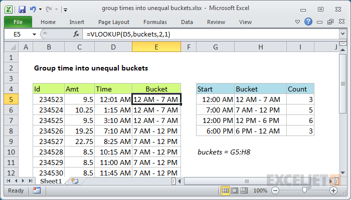 Group times into unequal buckets