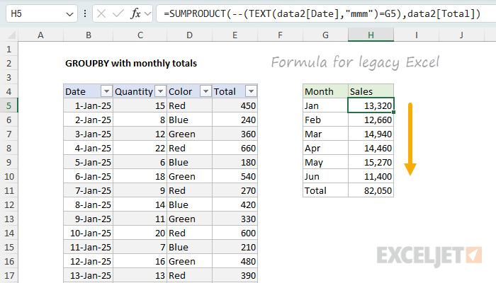 Legacy Excel formula based on SUMPRODUCT function