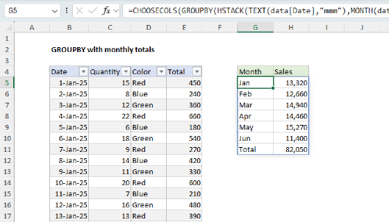 Excel GROUPBY with monthly totals