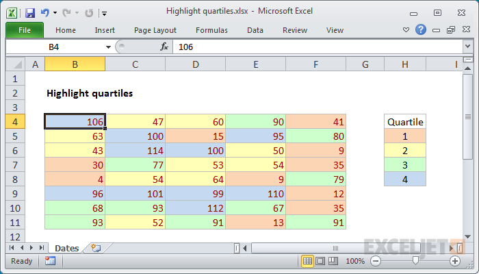 Highlight data by quartile