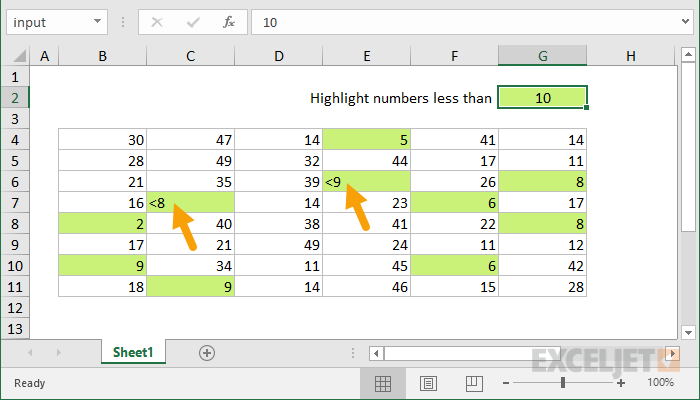 Highlight numbers that include symbols