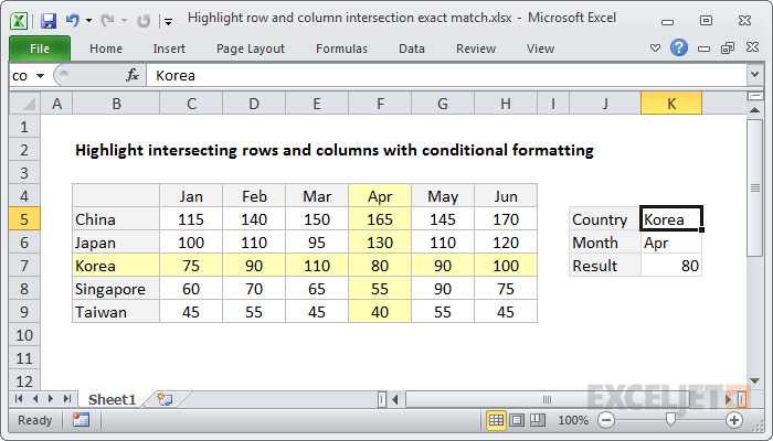 Highlight row and column intersection exact match