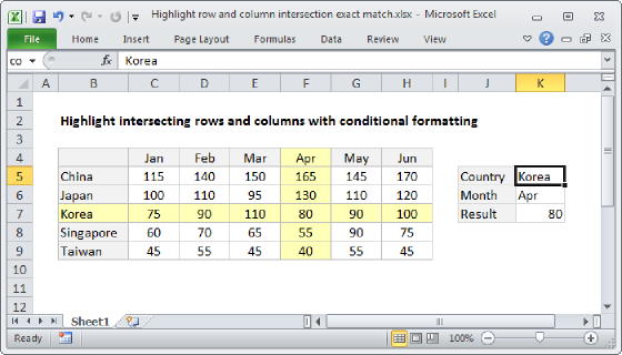 Excel Highlight row and column intersection exact match