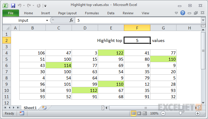 Highlight top values