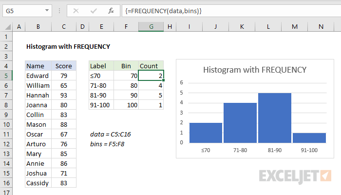 Histogram with FREQUENCY