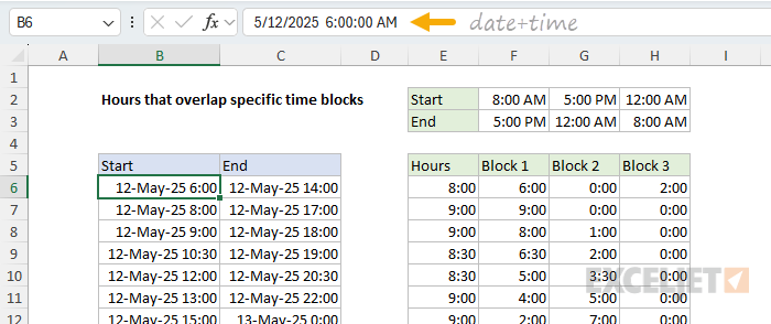 Start and End times are datetimes (dates + times)