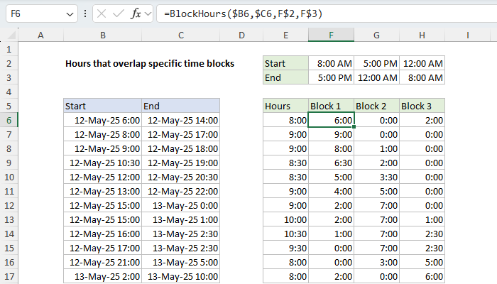 Hours that overlap specific time blocks