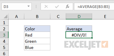 #DIV/0! error example with AVERAGE function