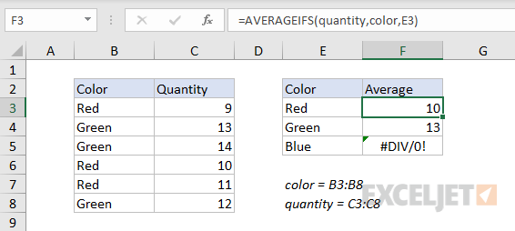 #DIV/0! error example with AVERAGEIFS function