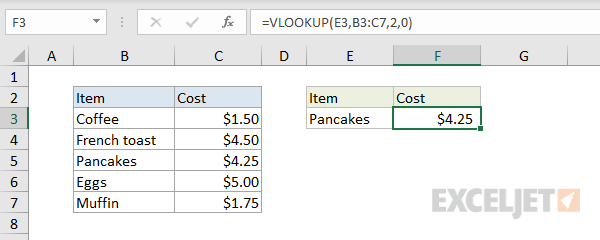 #NAME error example function named misspelled FIXED