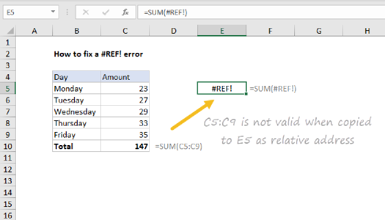 Excel How to fix the #REF! error